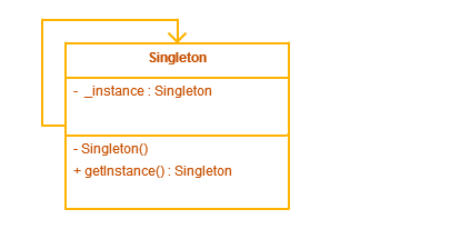 How to write singleton class